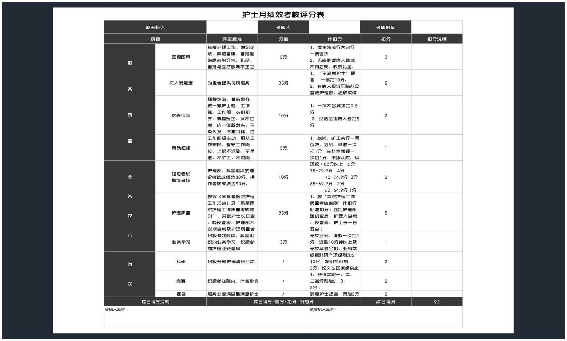 护士月绩效考核评分表excel模板