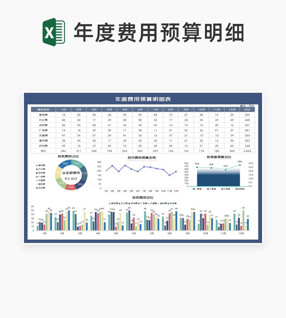 蓝色年度公司费用预算明细表Excel模板