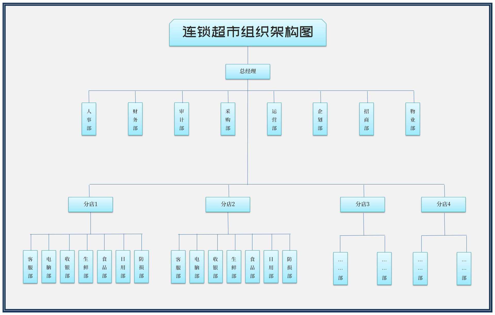连锁超市组织架构图Excel模板