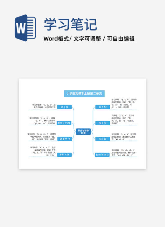 学习笔记-蓝色简约通用圆矩思维导图word模板