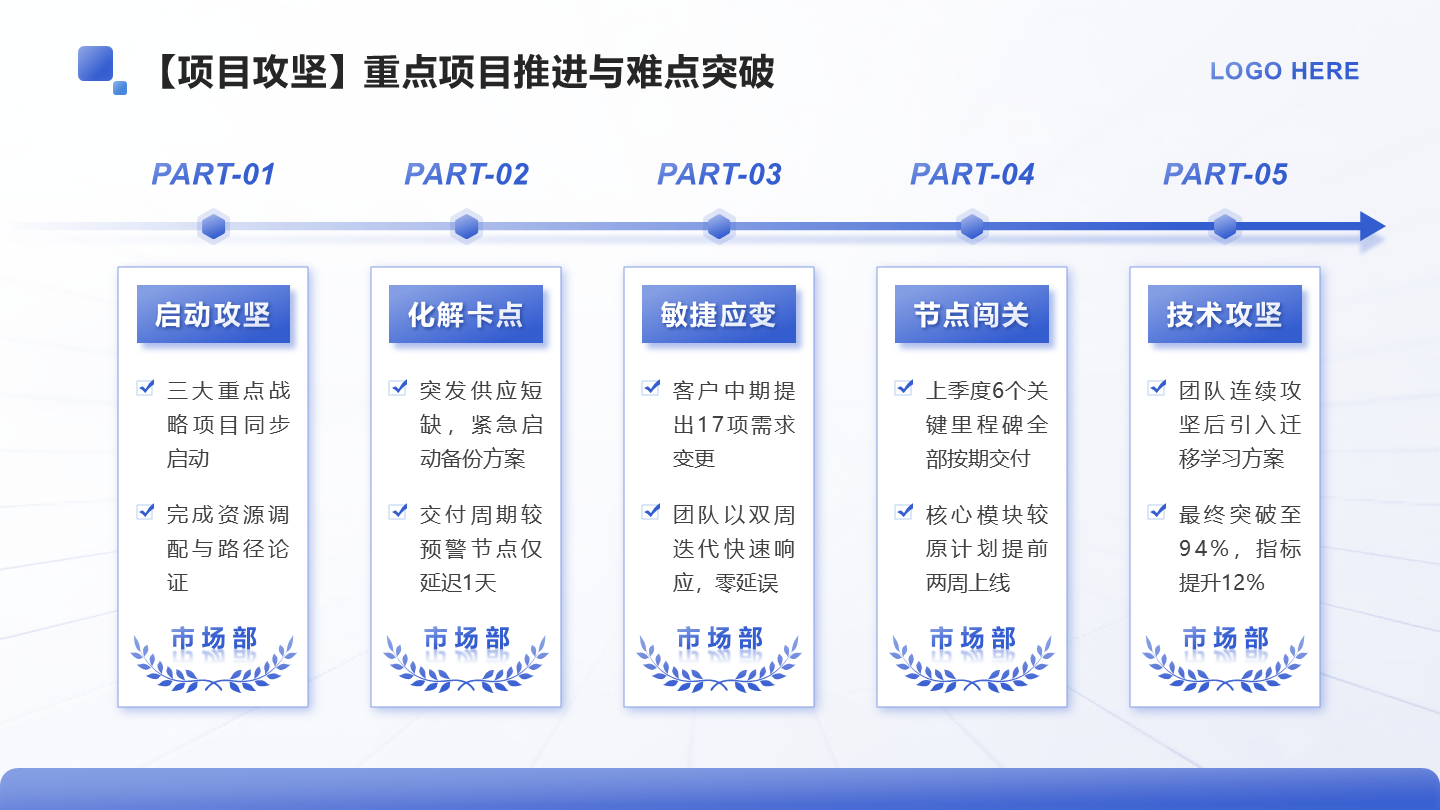 蓝色简约风述职报告项目攻坚列表PPT单页