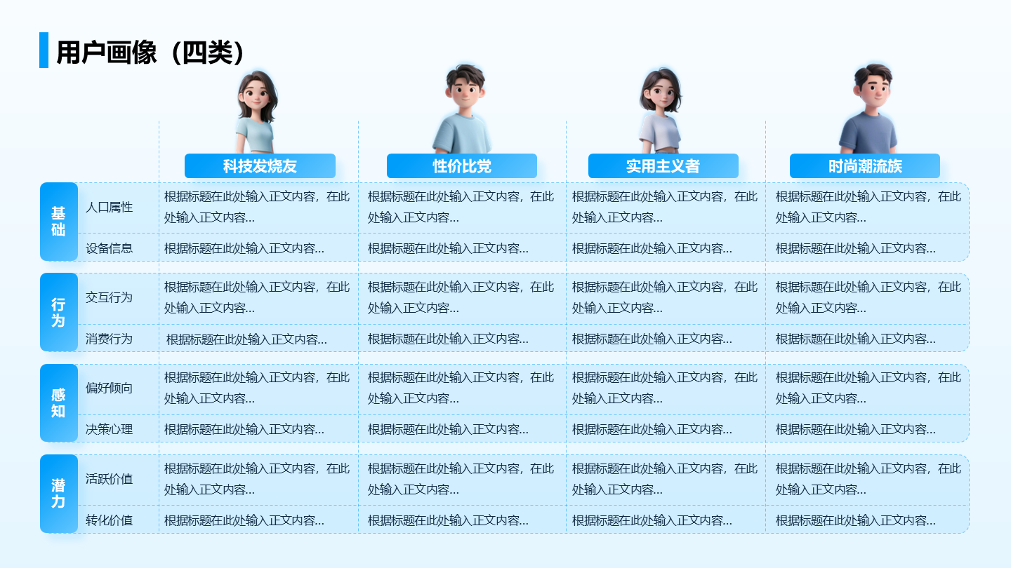 蓝色简约风互联网用户画像四类关系页PPT模板