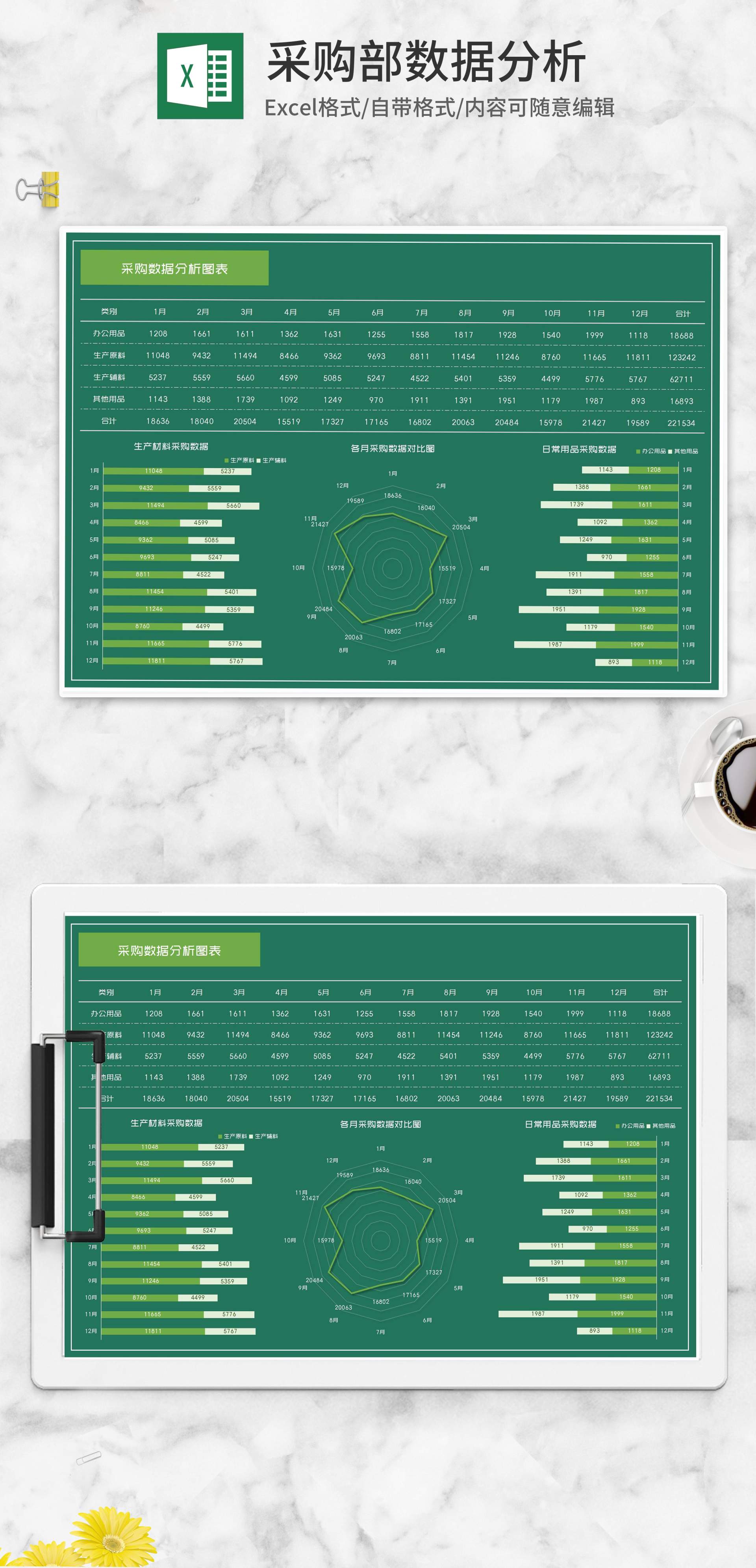 绿色生产采购数据分析图表Excel模板