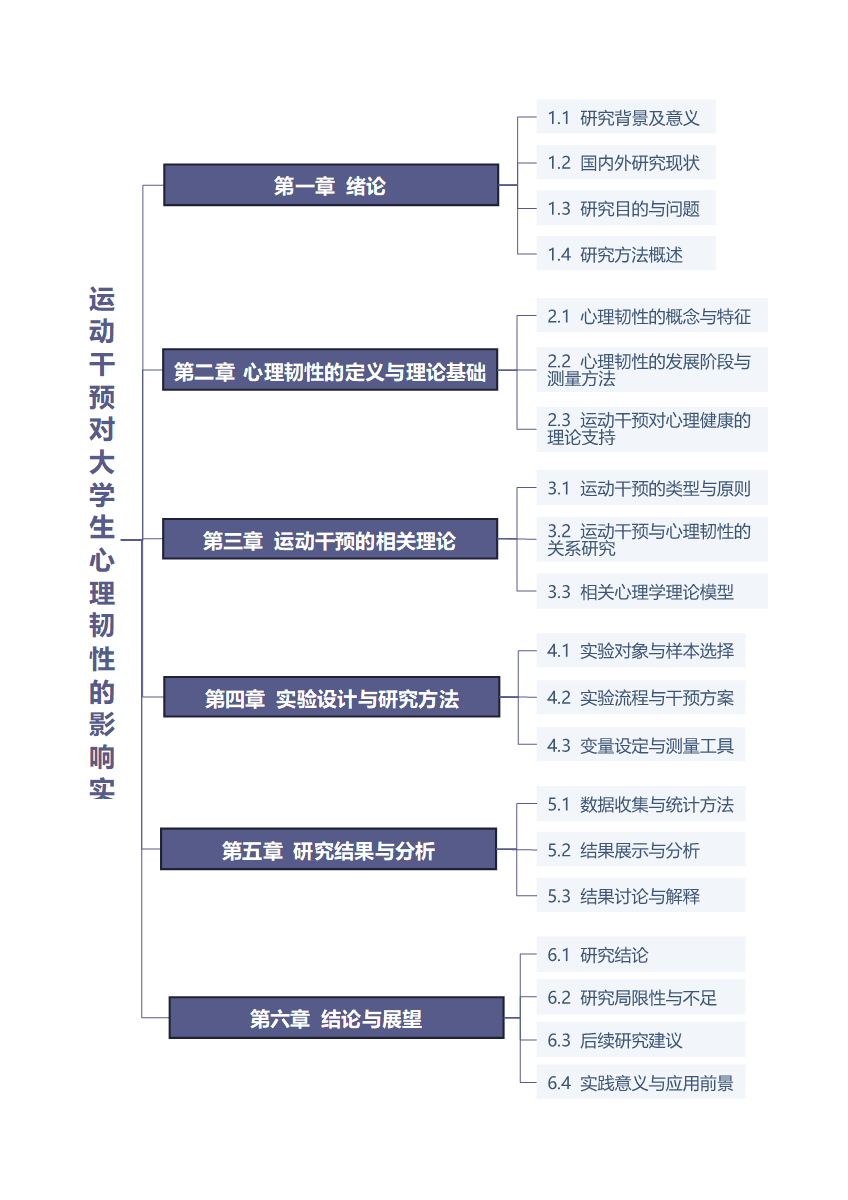 论文-大学通用实验论文紫色word模板