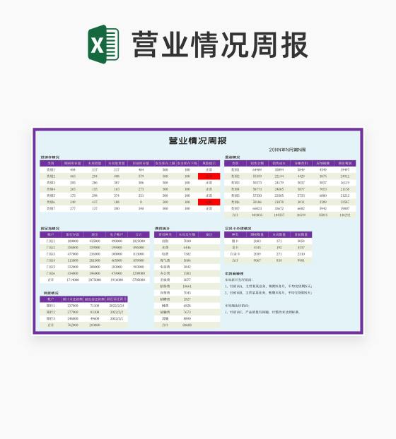 紫色门店营业情况周报Excel模板