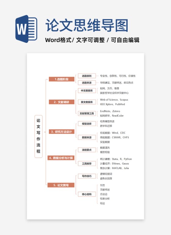 论文-《写作流程》棕色框架word模板