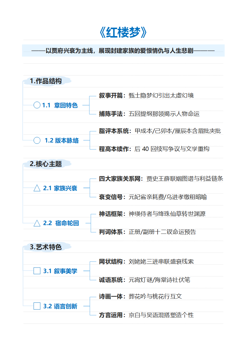 学习笔记-《红楼梦》蓝色简约竖版word模板