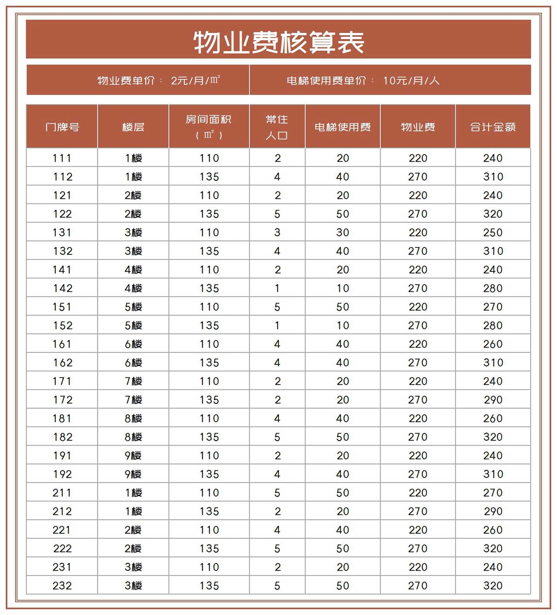 小区居民物业费核算表Excel模板