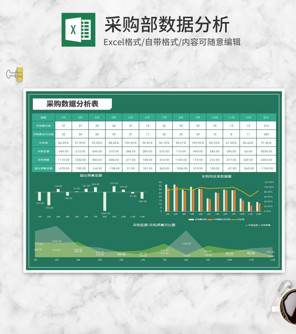绿色采购预算支出数据分析表Excel模板