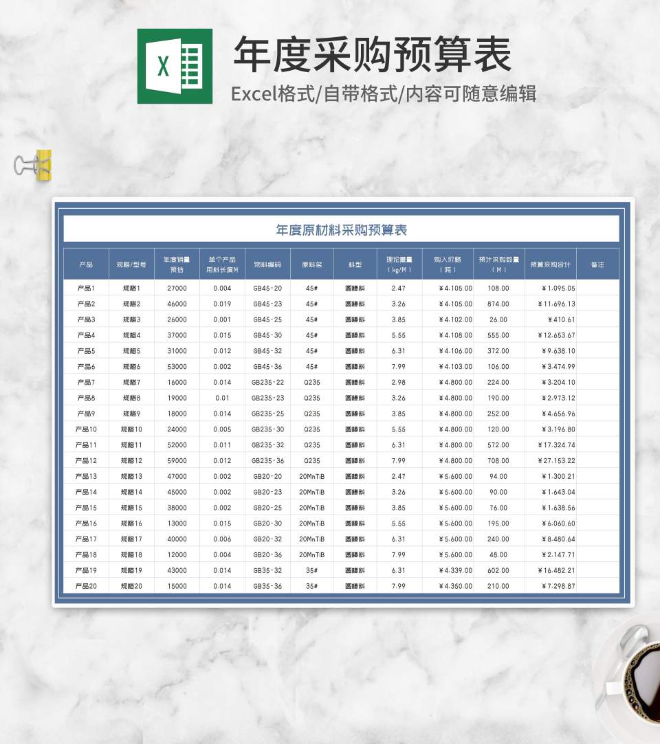 年度产品原材料采购预算表Excel模板