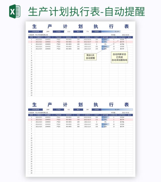 生产计划执行表-自动提醒excel模板