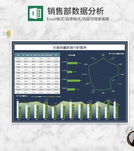 年度产品销量数据分析图表Excel模板