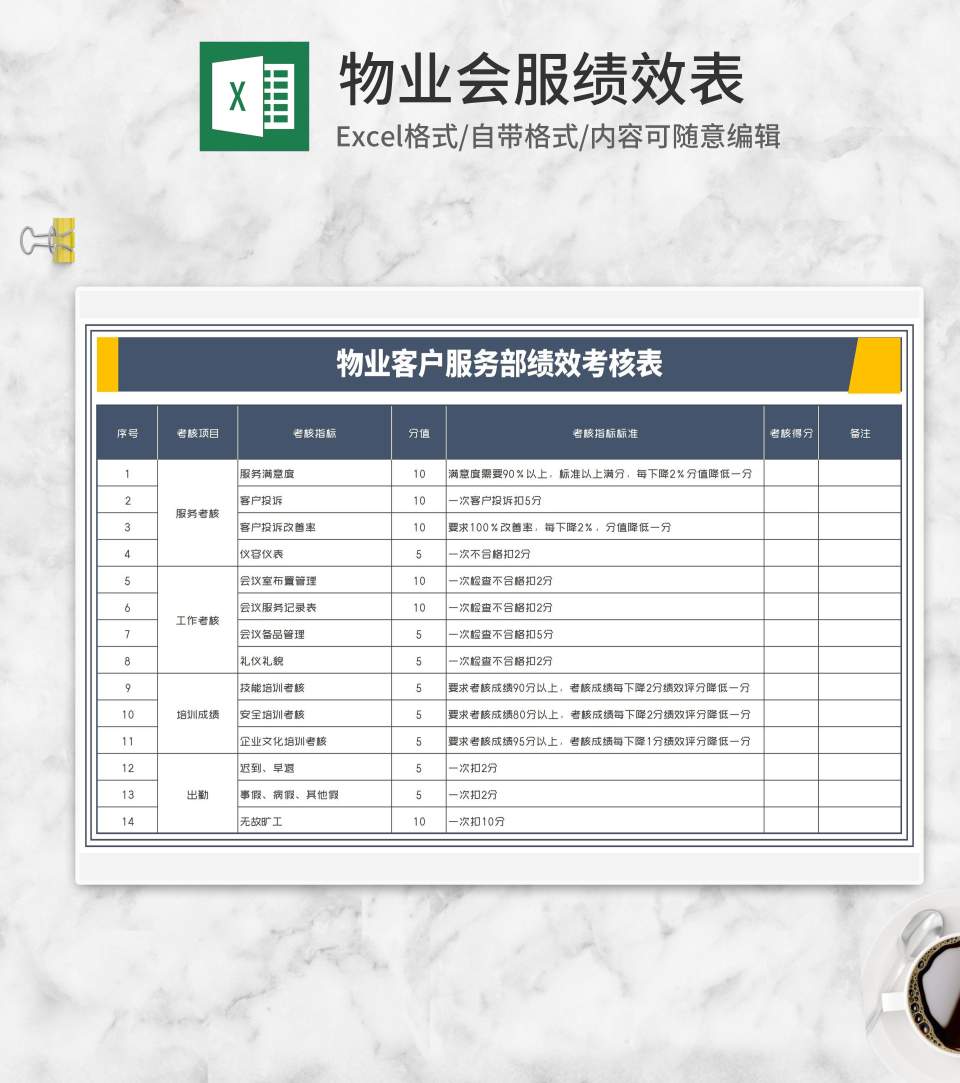 物业客户服务部绩效考核表Excel模板