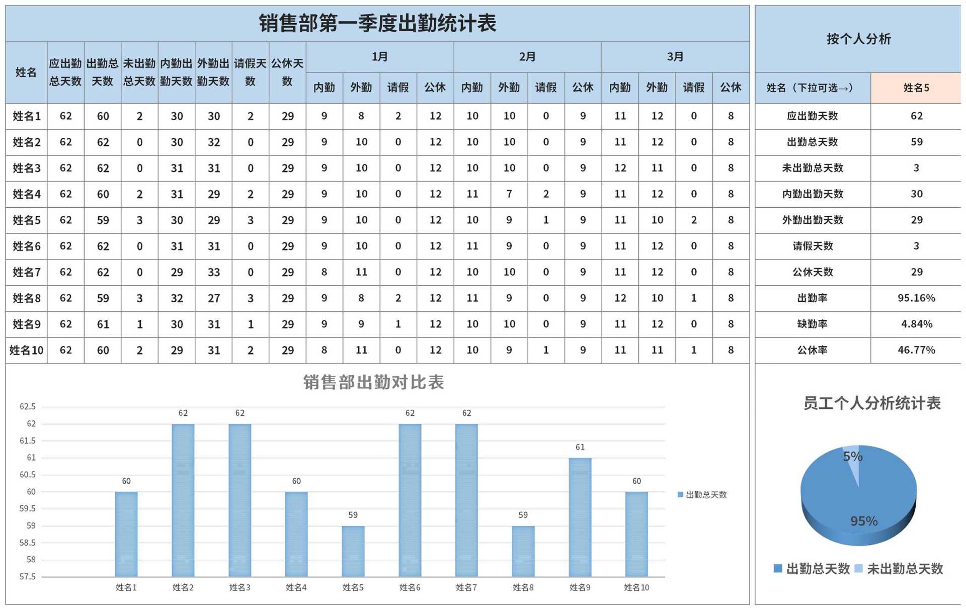 蓝色销售出勤统计表Excel模板