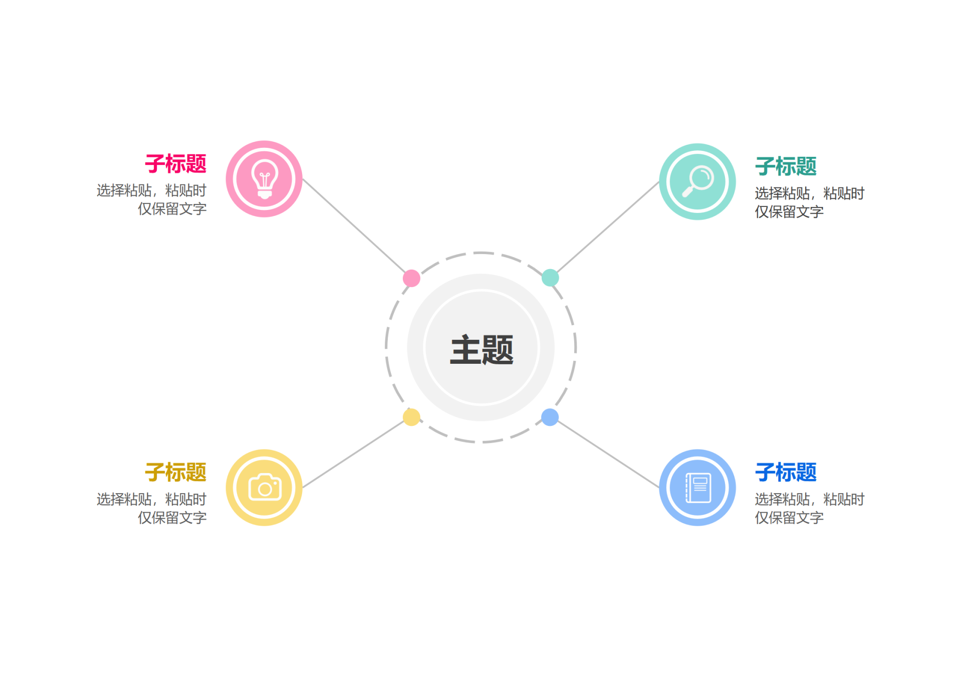 思维导图-多彩圆形横版思维导图