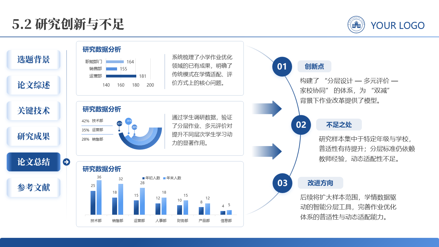 创新与不足-学术风论文答辩开题报告汇报PPT单页