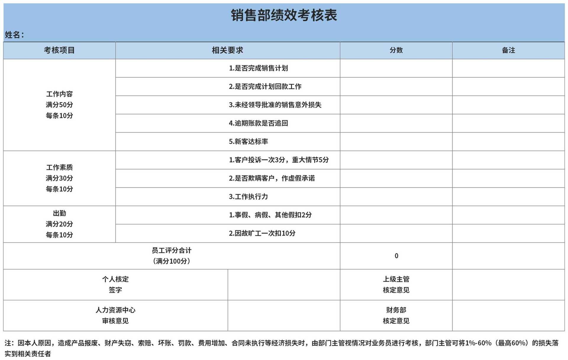 蓝色销售部绩效考核评定表Excel模板