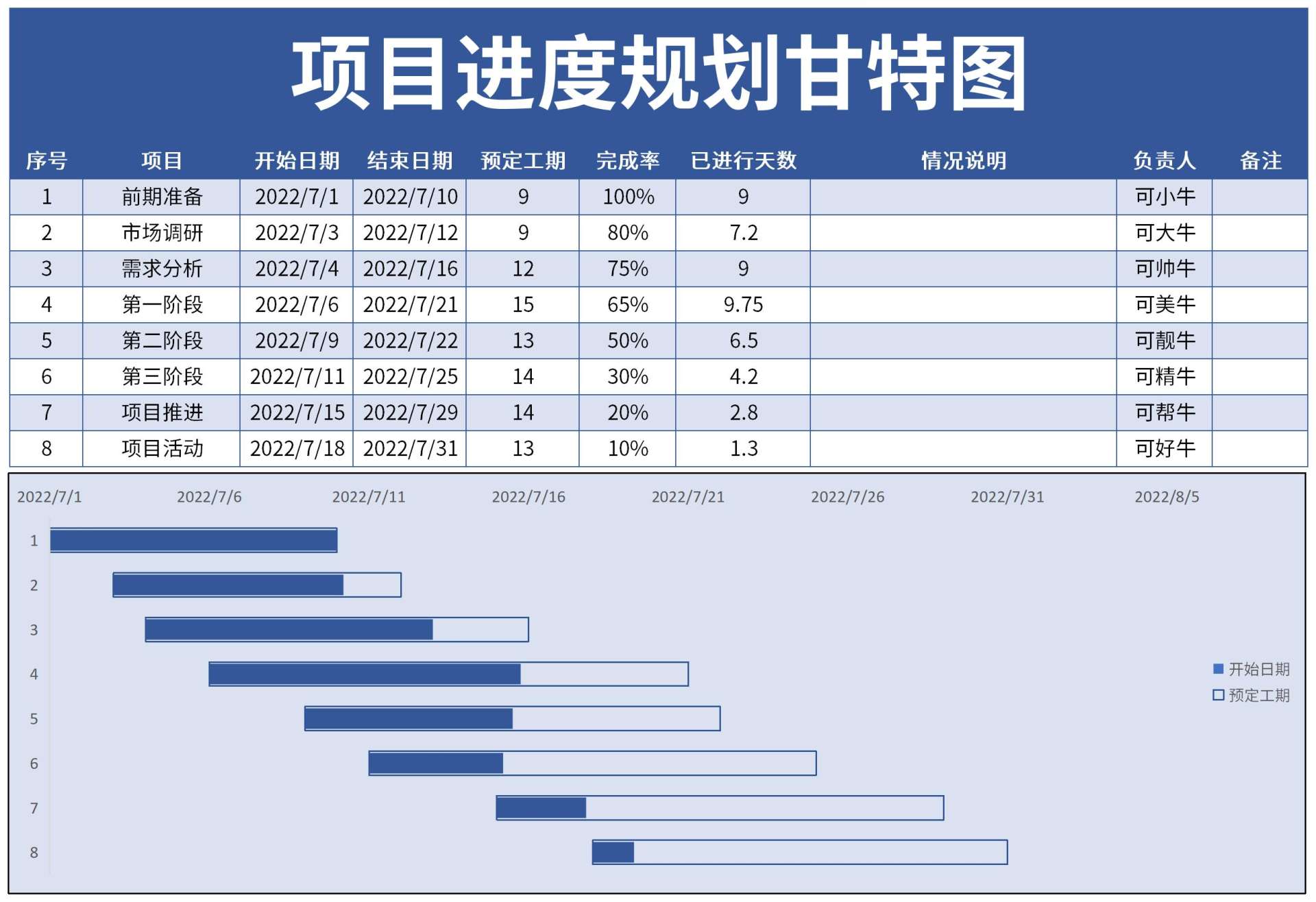 项目进度甘特图excel模板