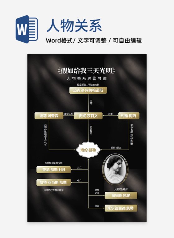 人物关系-假如给我三天光明名著思维导图Word模板