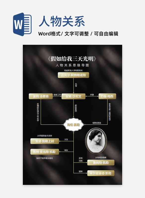 人物关系-假如给我三天光明名著思维导图Word模板