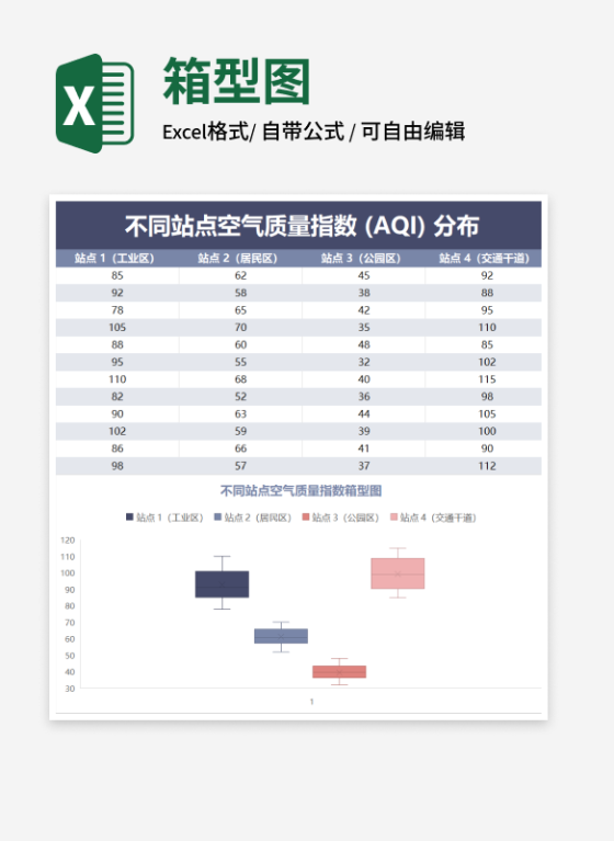 不同站点空气质量指数箱型图