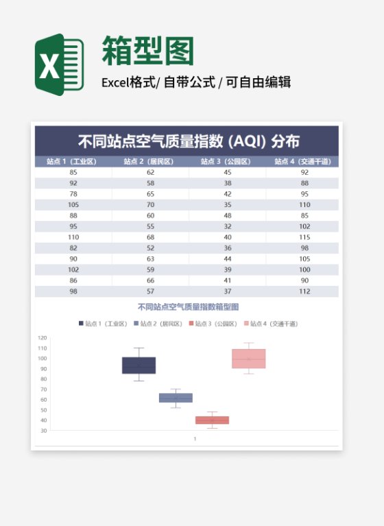 不同站点空气质量指数箱型图