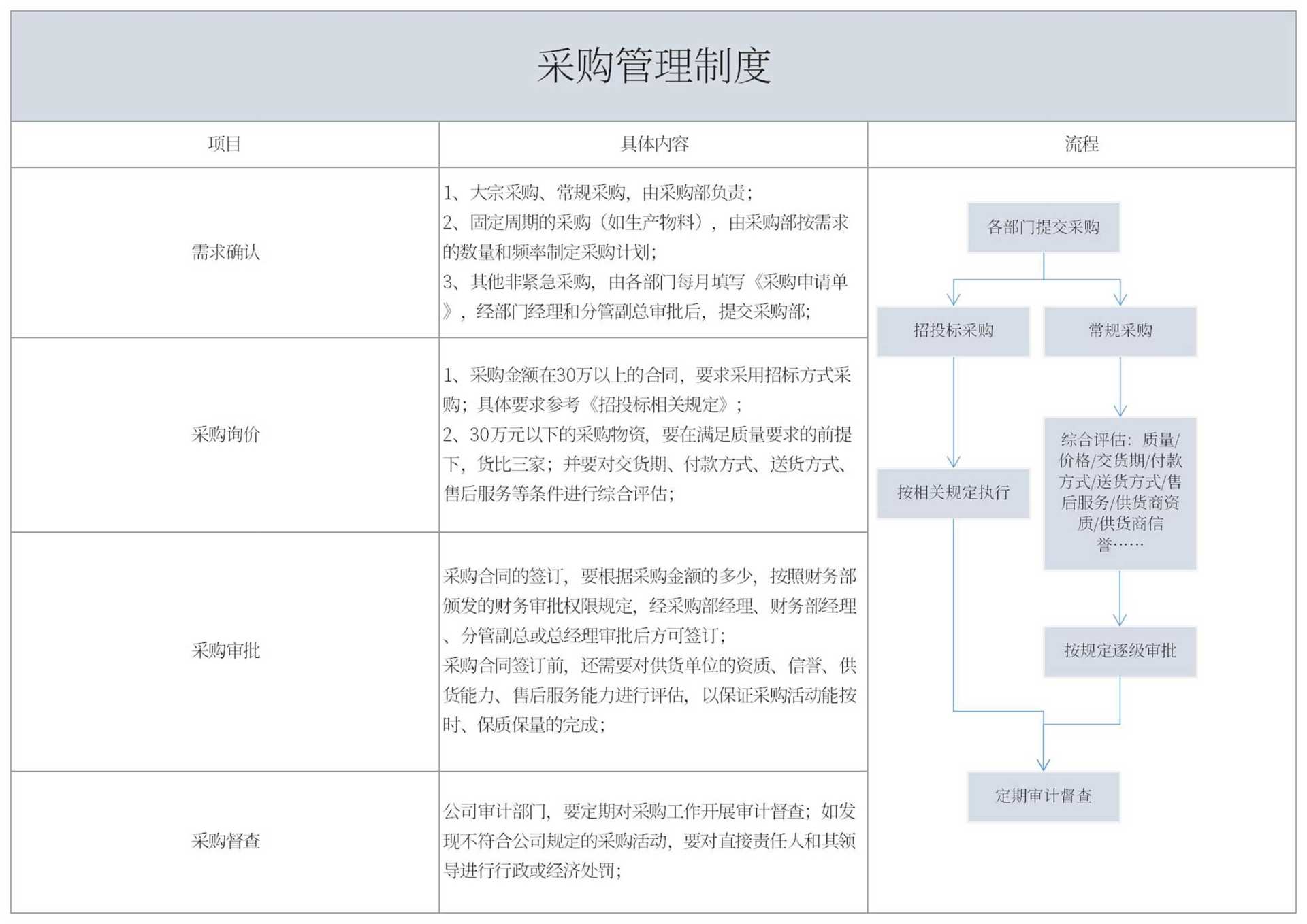 采购管理制度Excel模板