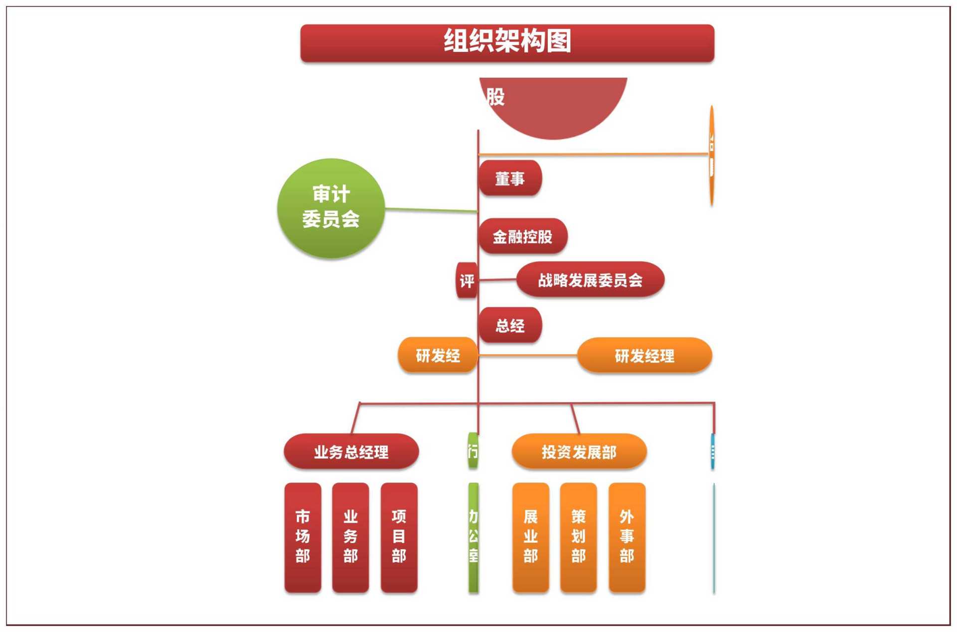 股东会组织架构图Excel模板