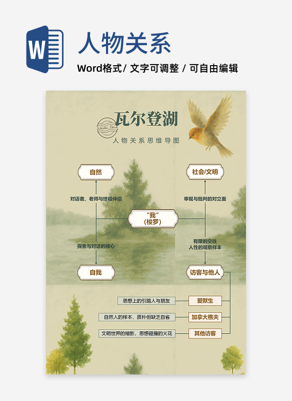 人物关系-瓦尔登湖名著清新风思维导图Word模板