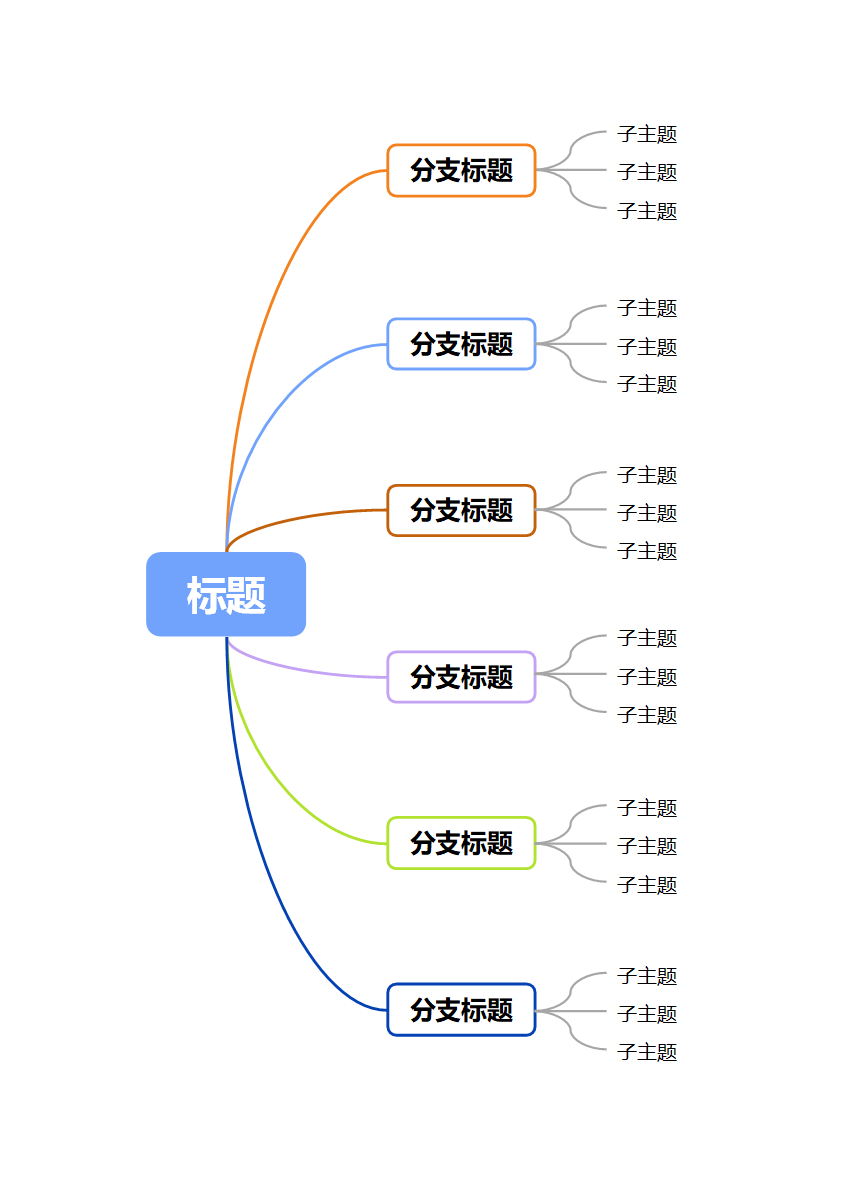 思维导图 - 多彩放射式梳理思维导图word模板