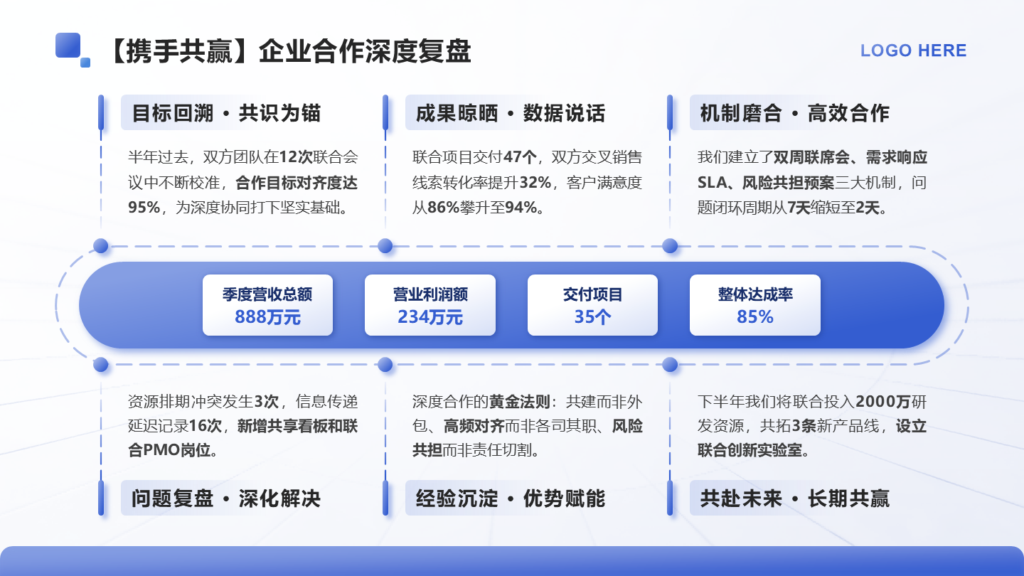 蓝色简约风述职报告工作复盘PPT单页