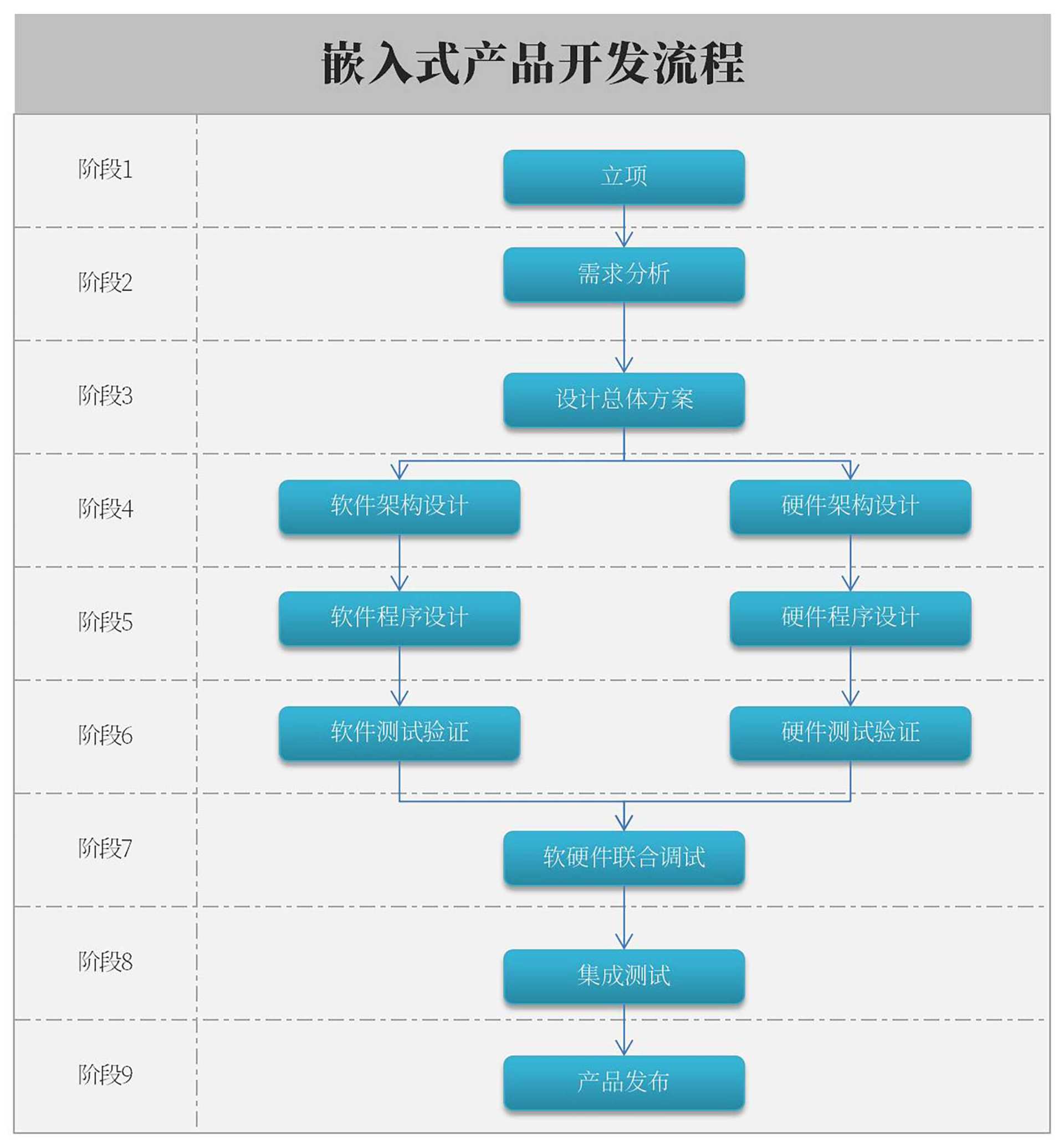 灰色嵌入式产品开发流程Excel模板