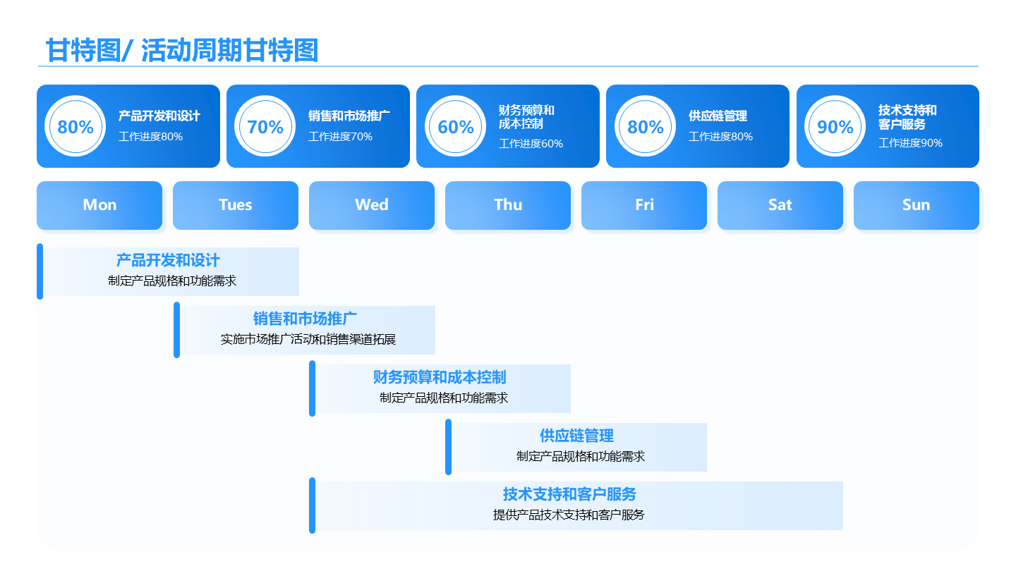 蓝色简约风扁平活动周期甘特图关系页PPT模板