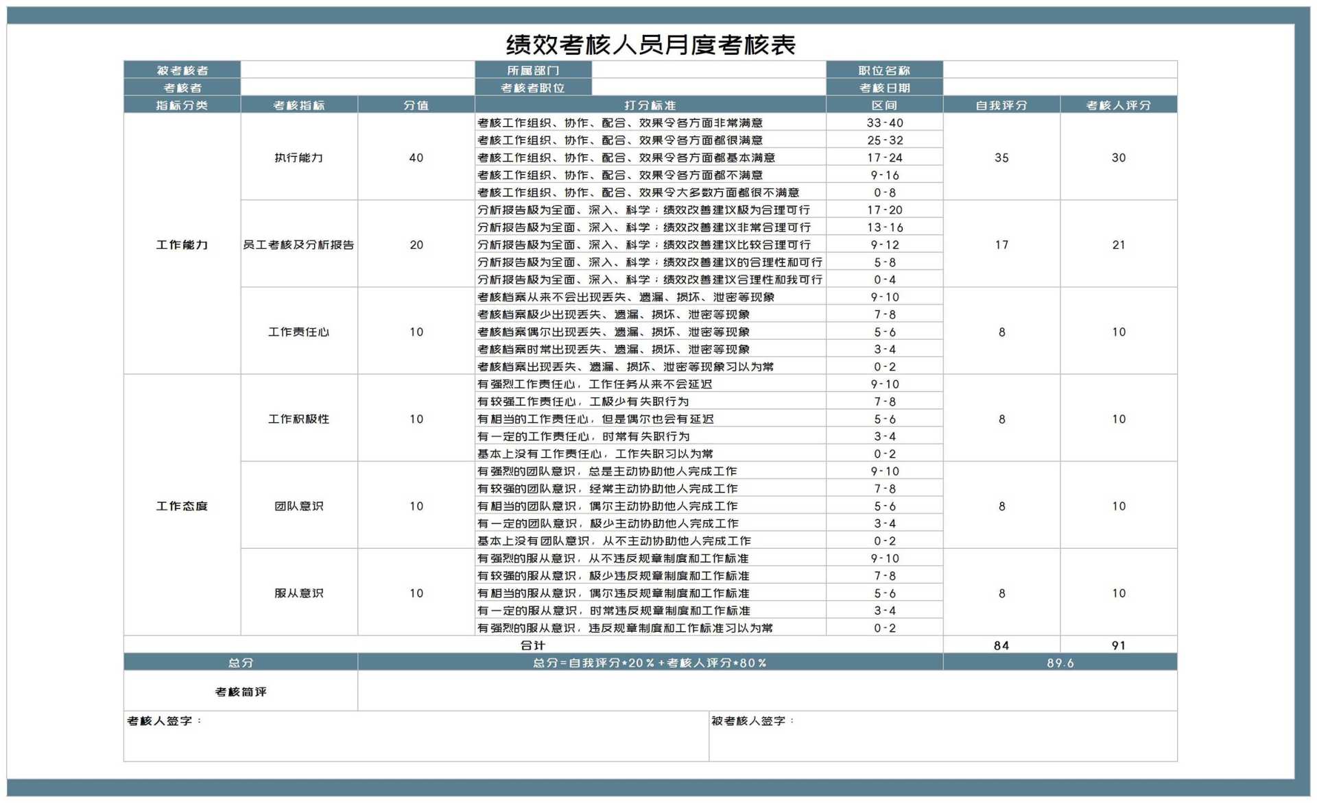 绩效考核人员月度考核表Excel模板