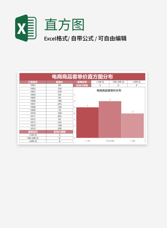 红色电商商品客单价直方图分布