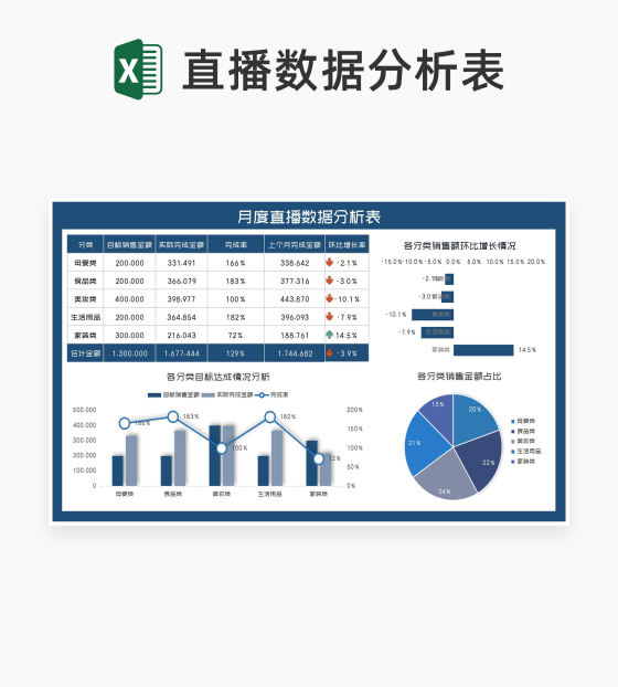 深蓝月度直播销售数据分析表Excel模板