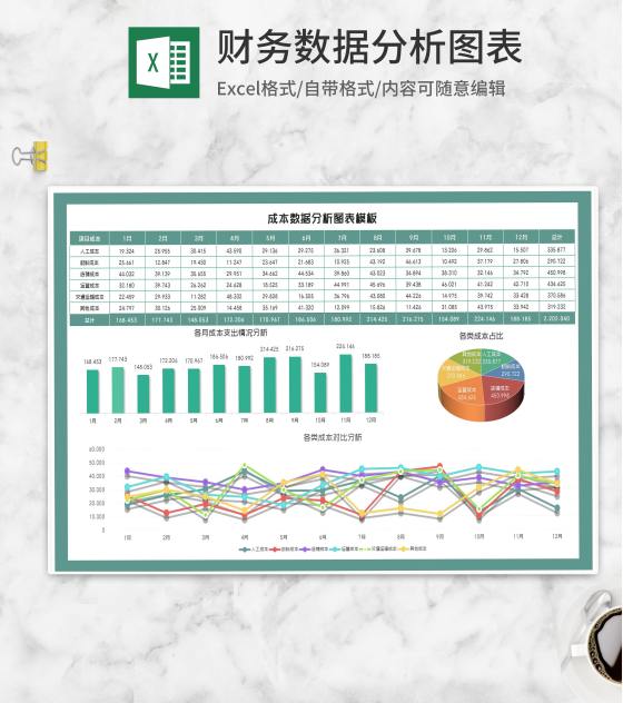 项目成本数据分析图表Excel模板