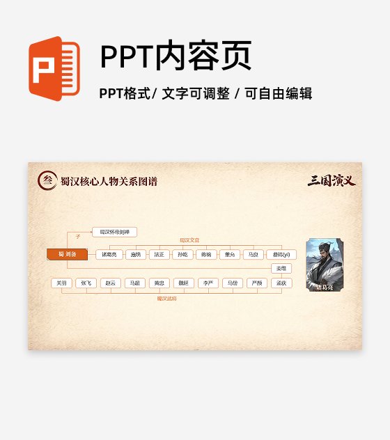 中国风三国演义蜀汉人物关系思维导图PPT单页