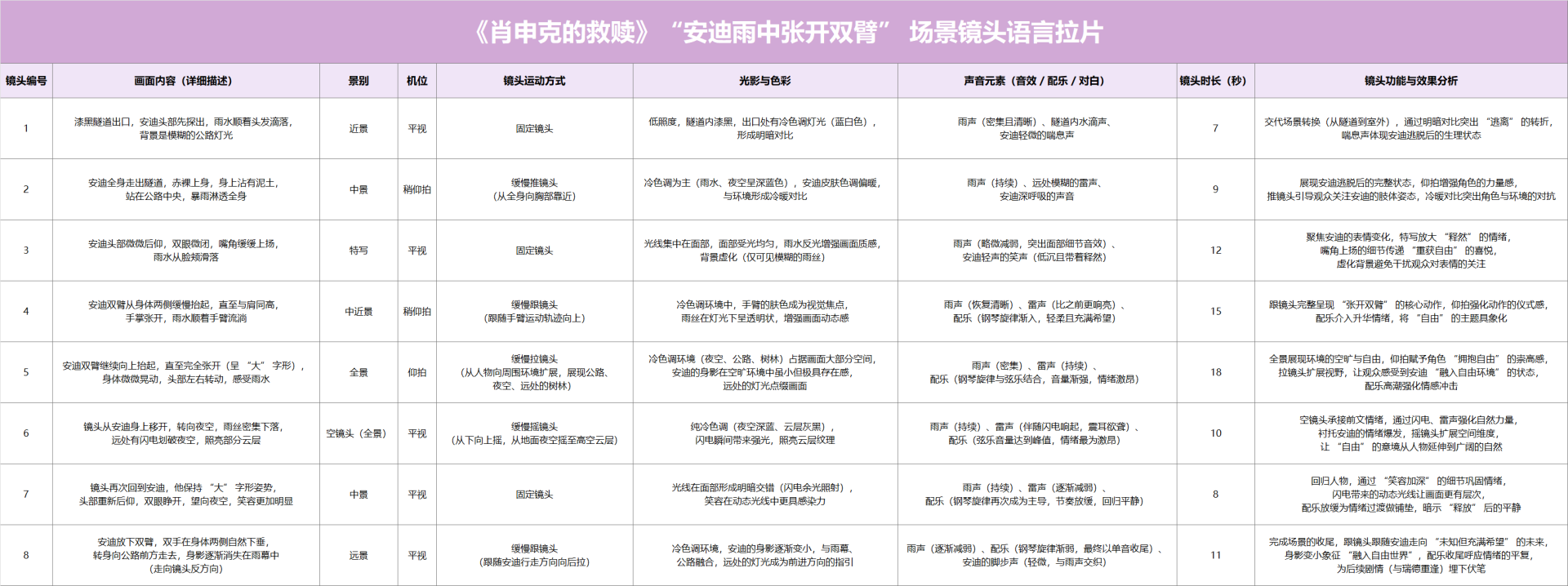 浅紫色场景镜头语言拉片模板