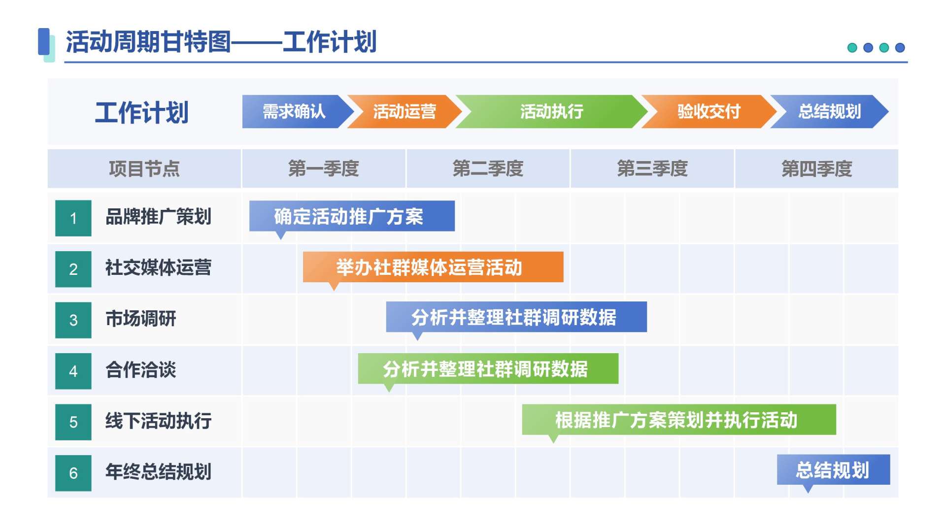蓝色商务风活动甘特图PPT单页