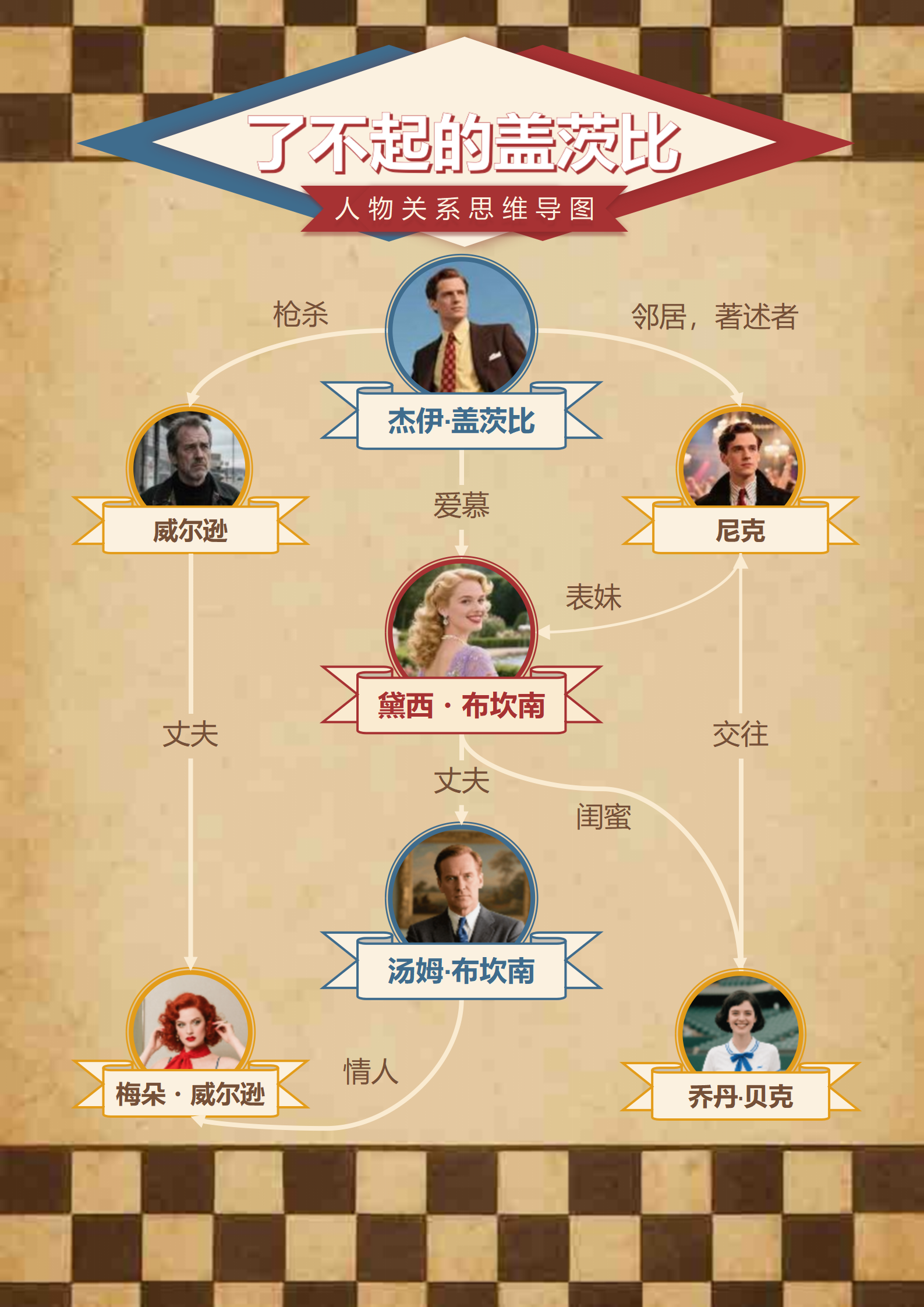 人物关系-了不起的盖茨比文学思维导图Word模板