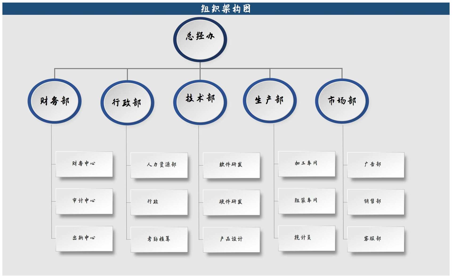 公司企业组织架构图Excel模板