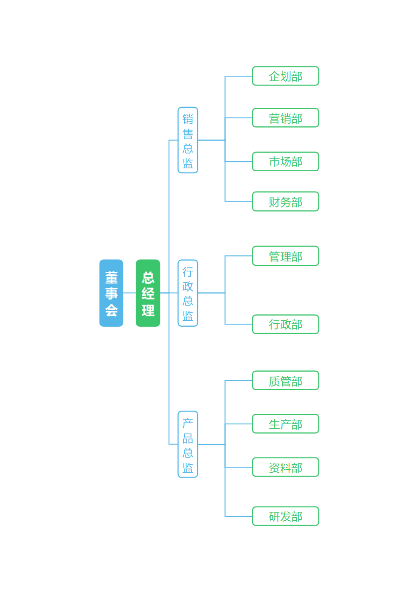 组织架构-蓝色通用简约竖版矩形word模板