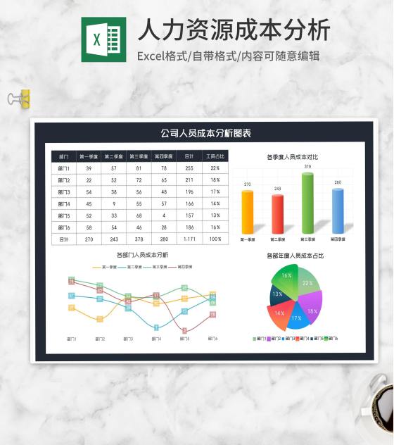 年度公司人员成本分析图表Excel模板