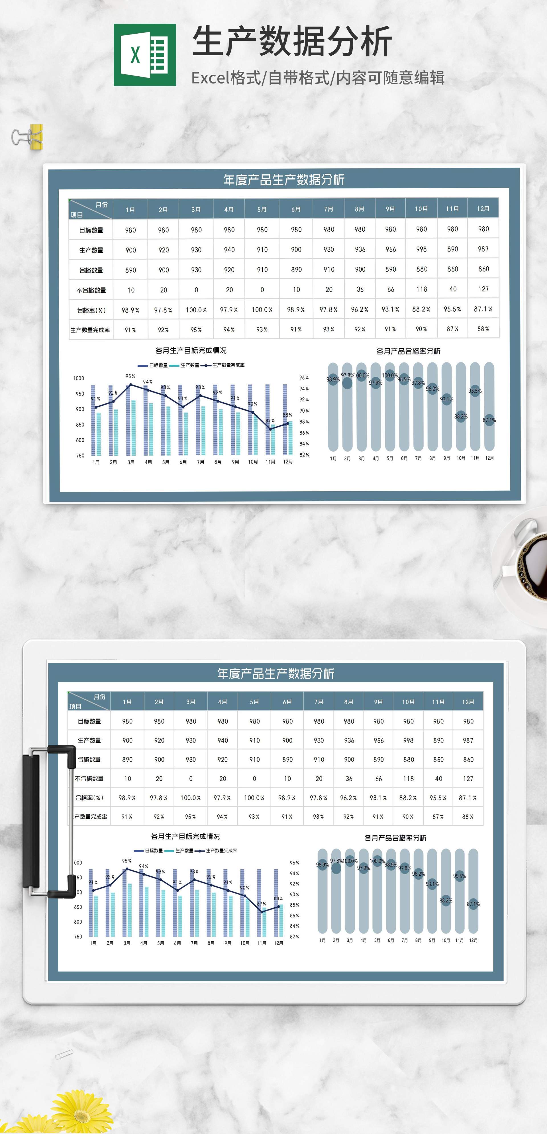 年度产品项目生产数据分析Excel模板