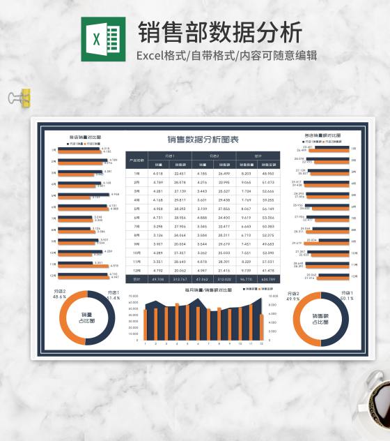 各店销售产品数据分析图表Excel模板
