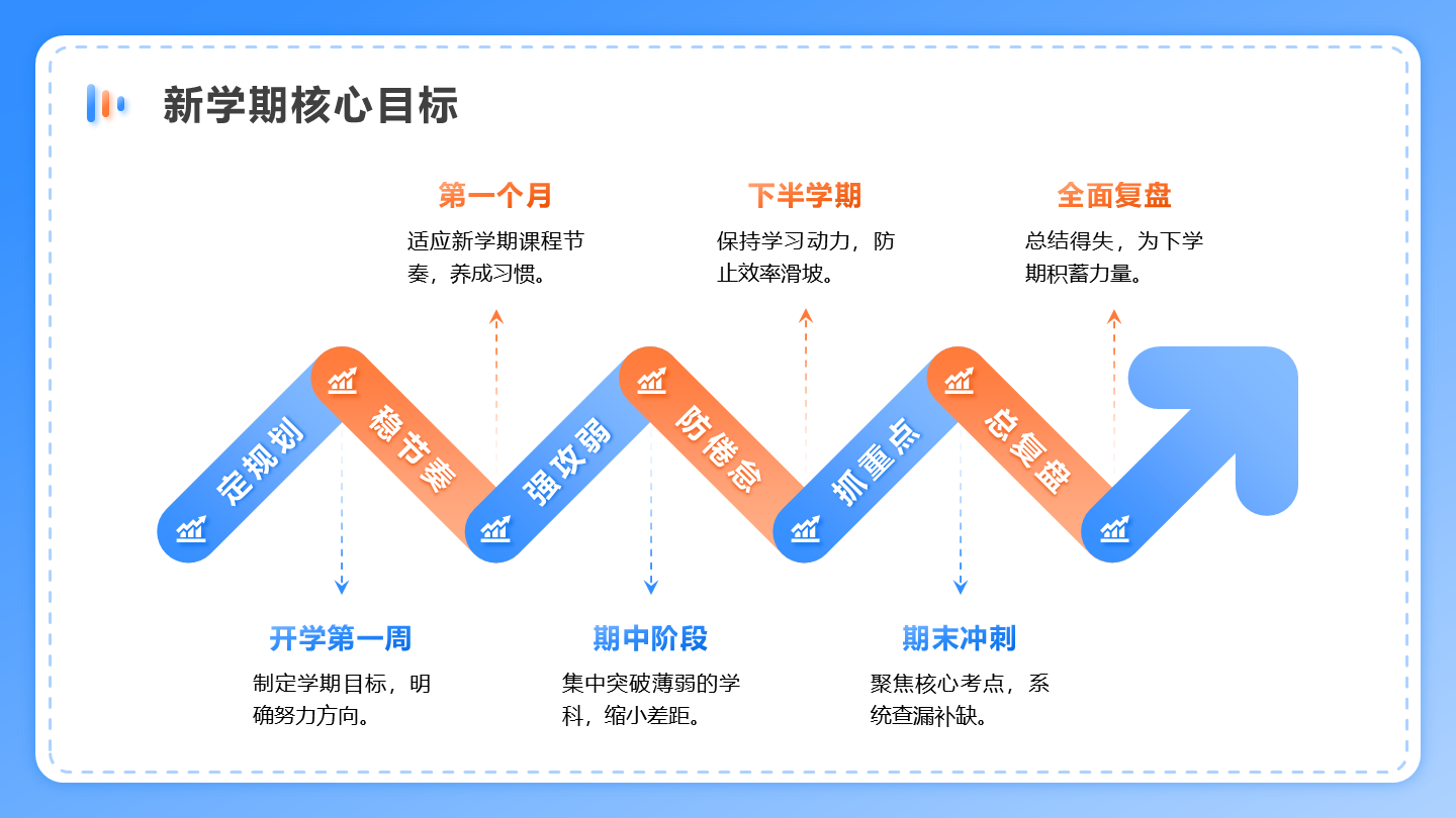 橙蓝色简约风新学期计划目标PPT单页