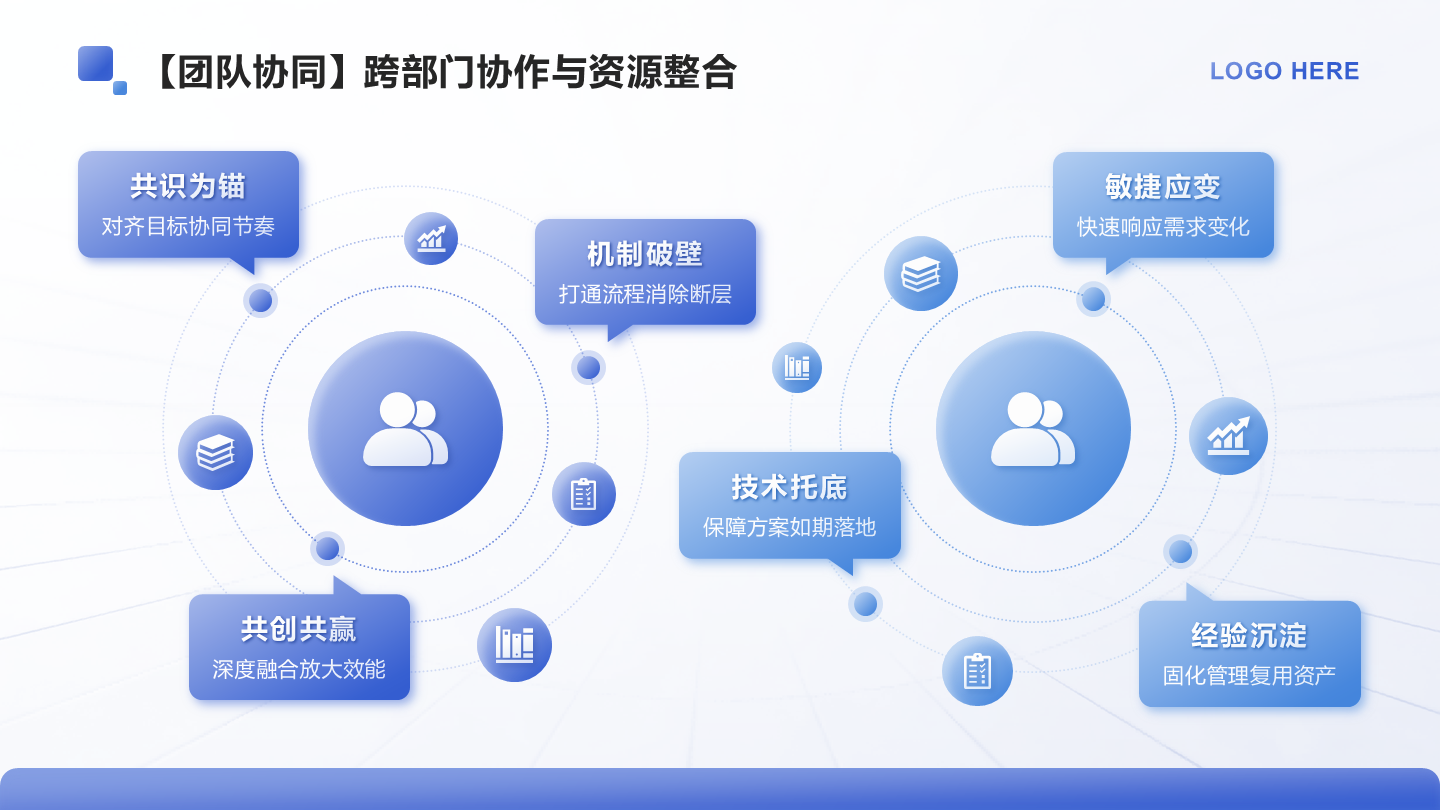 蓝色简约风述职报告团队协同PPT单页