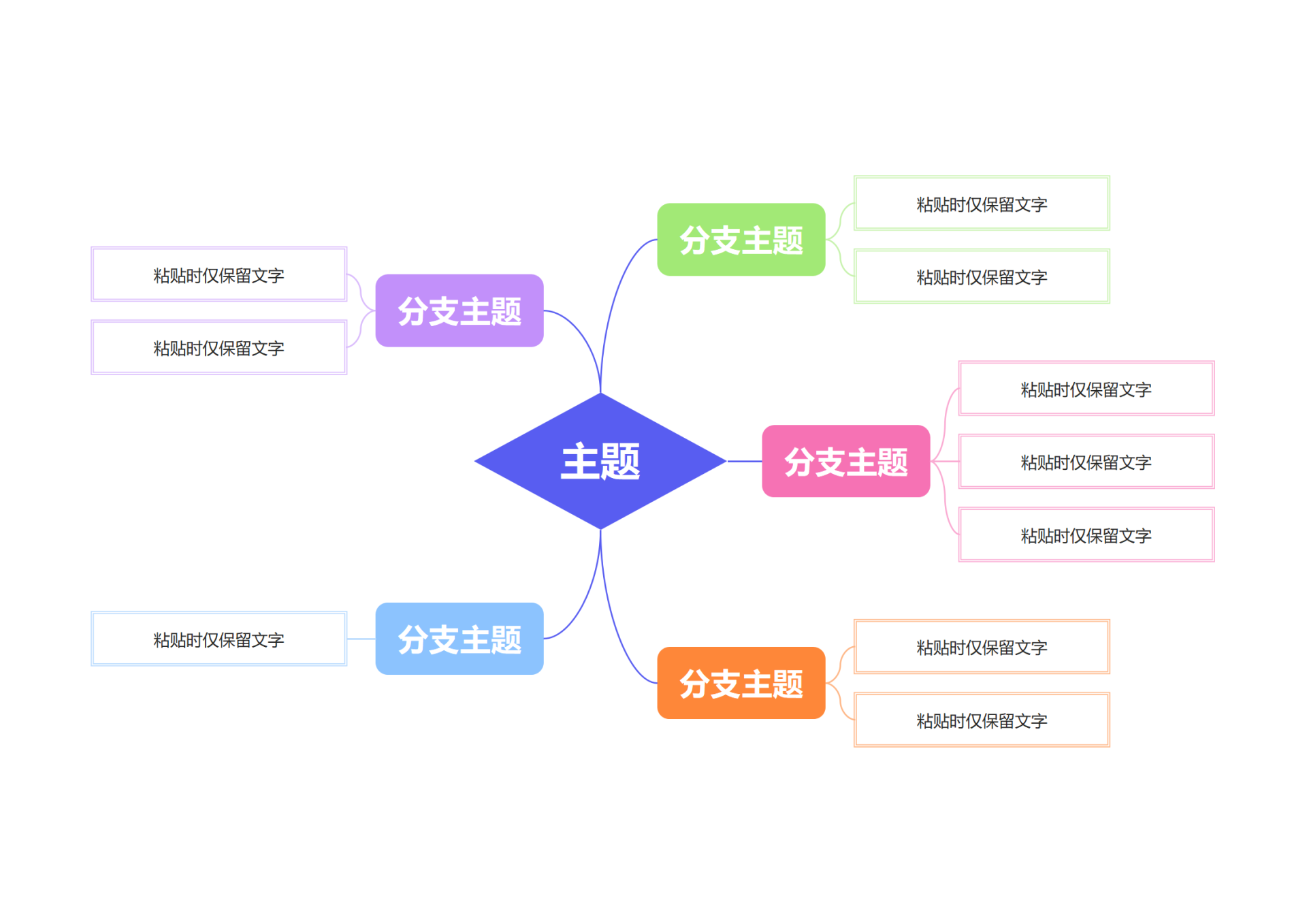 思维导图-彩色几何线性双向思维导图word模板