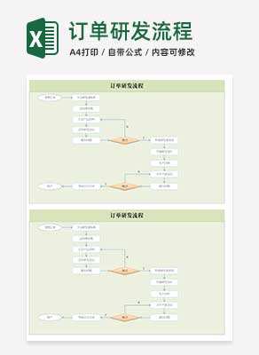 黄色订单研发流程Excel模板